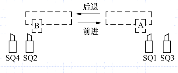 工作台自动往返PLC控制系统的详细中文资料概述