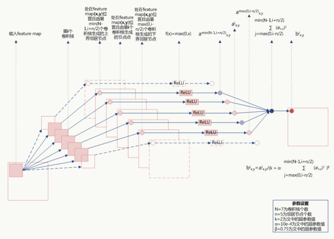 tensorflow