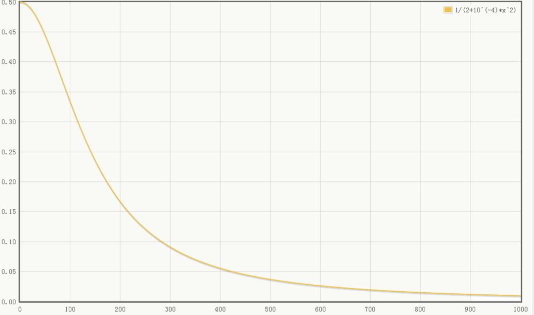 tensorflow