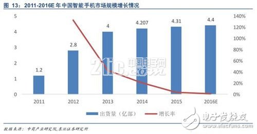 浅析汽车连接器产业发展的变迁