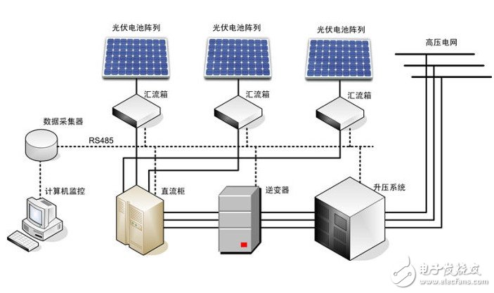 电流传感器在太阳能电池板里的应用