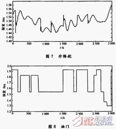 基于VC++设计的模拟舵机系统，可实现多种类型舵机