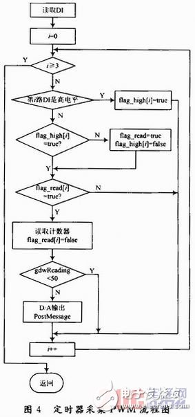 基于VC++设计的模拟舵机系统，可实现多种类型舵机