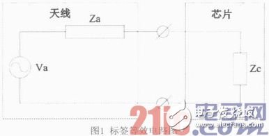 基于宽频带UHF RFID标签天线的研究与设计解析