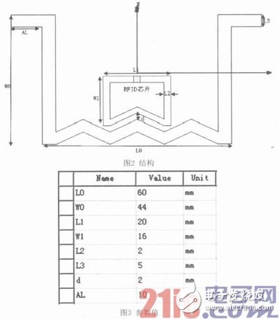 基于宽频带UHF RFID标签天线的研究与设计解析