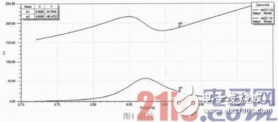 基于宽频带UHF RFID标签天线的研究与设计解析