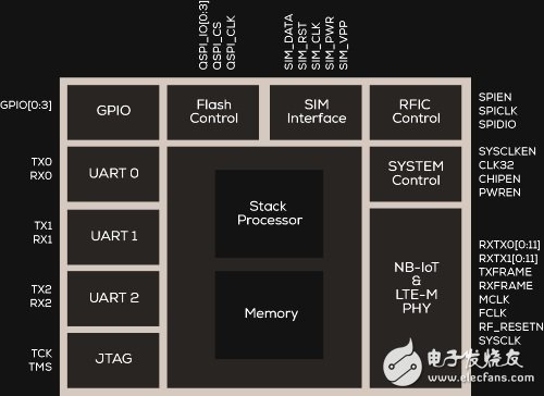 Riot Micro推出一款为4G IoT标准打造的芯片，远低于业界价格销售