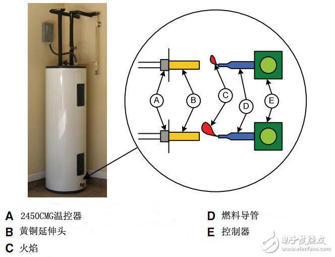 霍尼韋爾2450CMG系列溫控器在燃氣熱水器中的作用