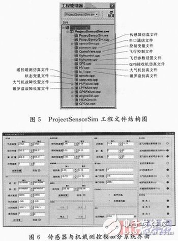 無人機飛控系統半實物仿真平臺設計方案解析