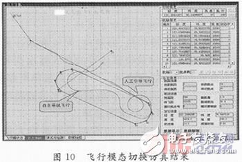 飞控系统