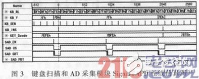 浅析基于FPGA的无人机控制器设计方案解析