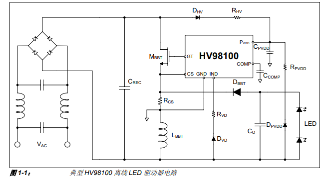 HV98100 120VAC离线式LED驱动器评估板的详细中文数据手册