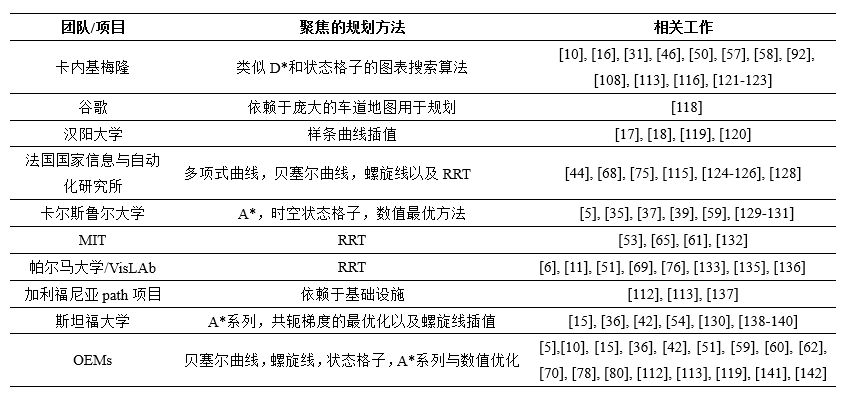 自动驾驶