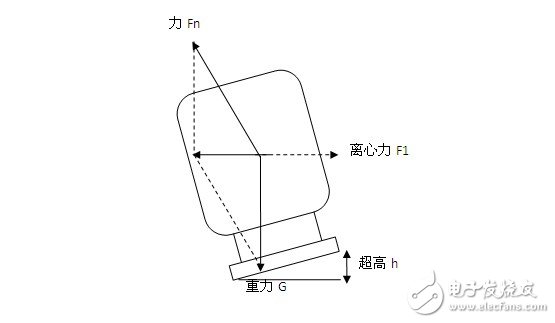 检测列车是否能正常行驶的传感器