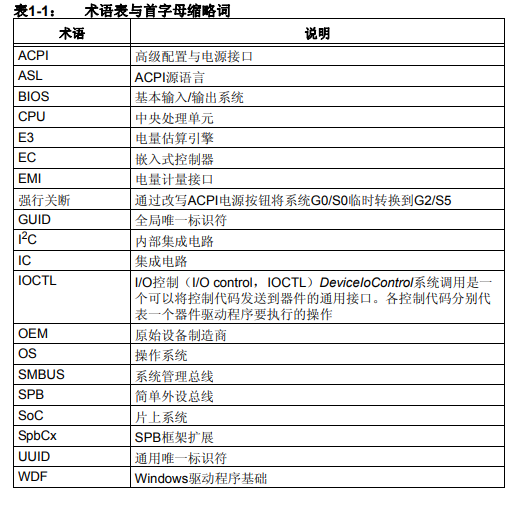 PAC193X Microsoft Windows 10驱动程序的详细中文资料概述