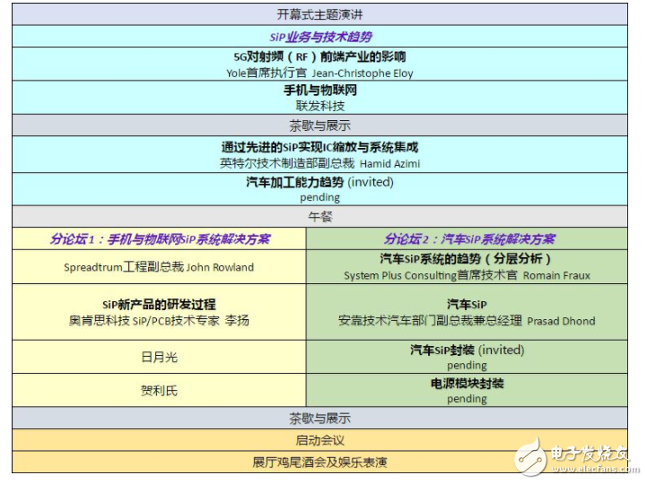 sip早鸟票！中国系统级封装大会初步日程出炉