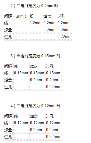 PCB布線設(shè)計原則及對布線設(shè)計的工藝要求