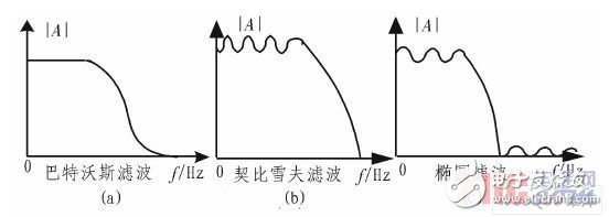 滤波器