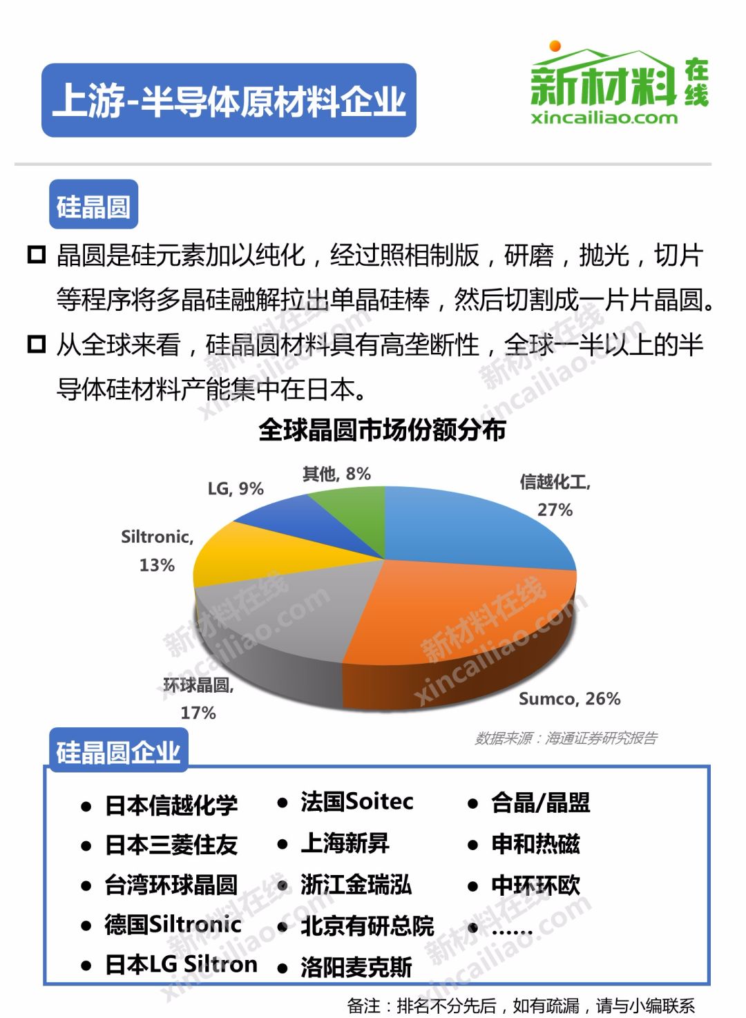 集成电路