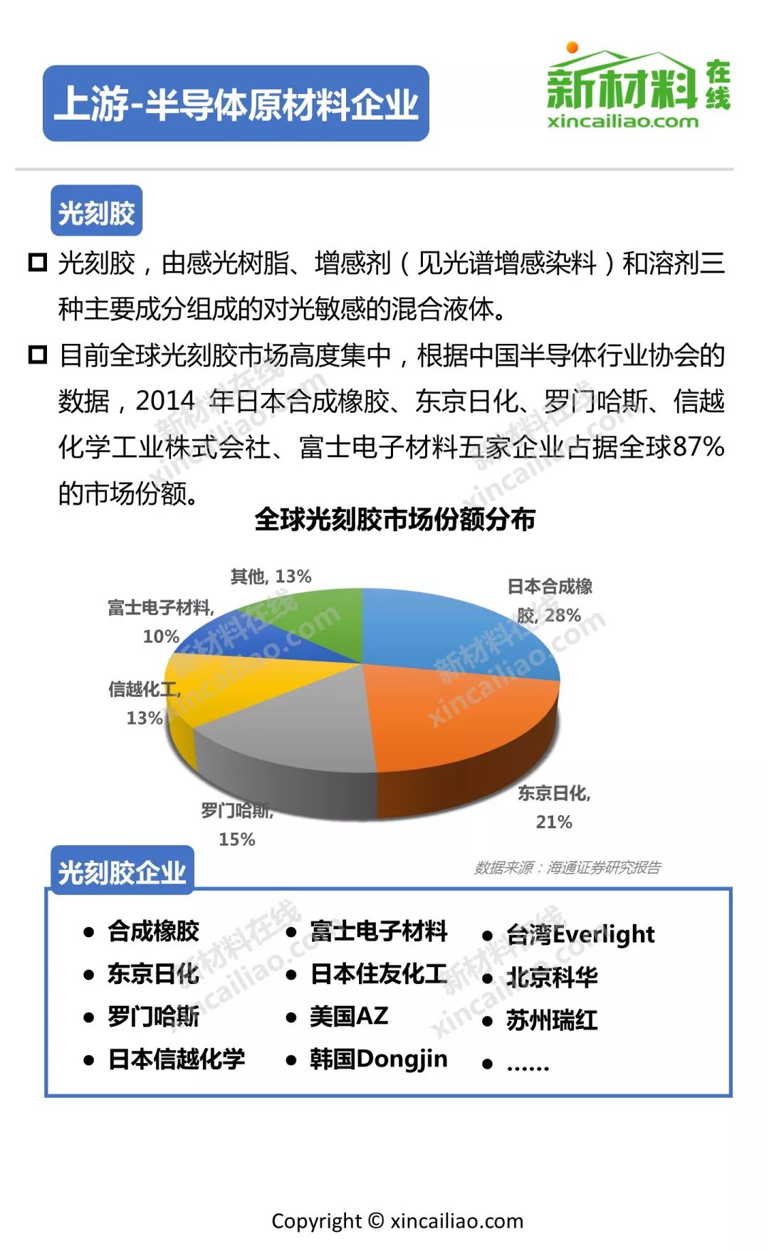 集成电路