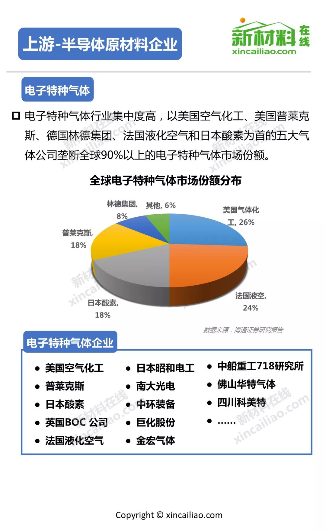 集成电路