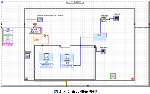 基于LabVIEW的语音信号采集系统设计过程详细概述