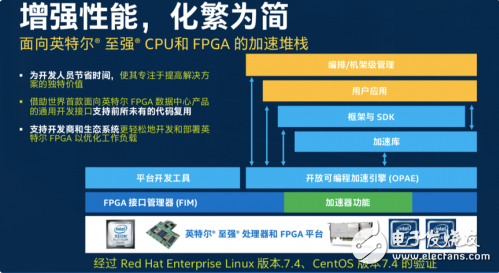 FPGA加速：面向财务风险分析和数据库加速的高性能解决方案