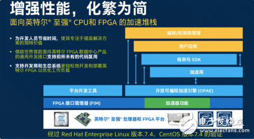 FPGA加速：面向財務(wù)風(fēng)險分析和數(shù)據(jù)庫加速的高性能解決方案