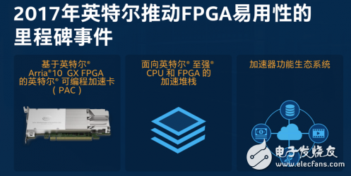 FPGA加速：面向财务风险分析和数据库加速的高性能解决方案