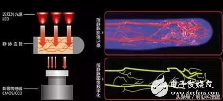 人类的智慧,生物识别技术正在改变我们的生活