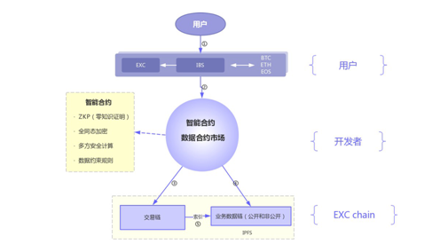 顛覆金融科技發展趨勢 超越目前主流公鏈易宣鏈發布會在即