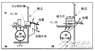 探析连接器的射频干扰和噪声原理