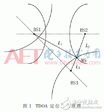 關于基于TDOA技術的工廠人員安防定位系統(tǒng)設計