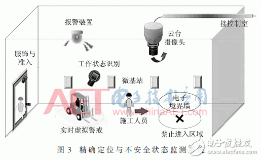 关于基于TDOA技术的工厂人员安防定位系统设计