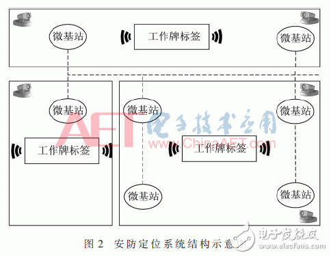 關于基于TDOA技術的工廠人員安防定位系統(tǒng)設計