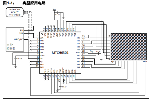 MTCH6301實用程序2.04版的詳細中文資料概述