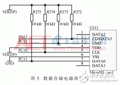 关于基于STM32的泥石流远程监测系统的设计