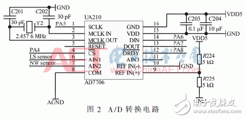 关于基于STM32的泥石流远程监测系统的设计