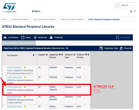 STM32F10x 固件库下载与安装的详细中文资料概述