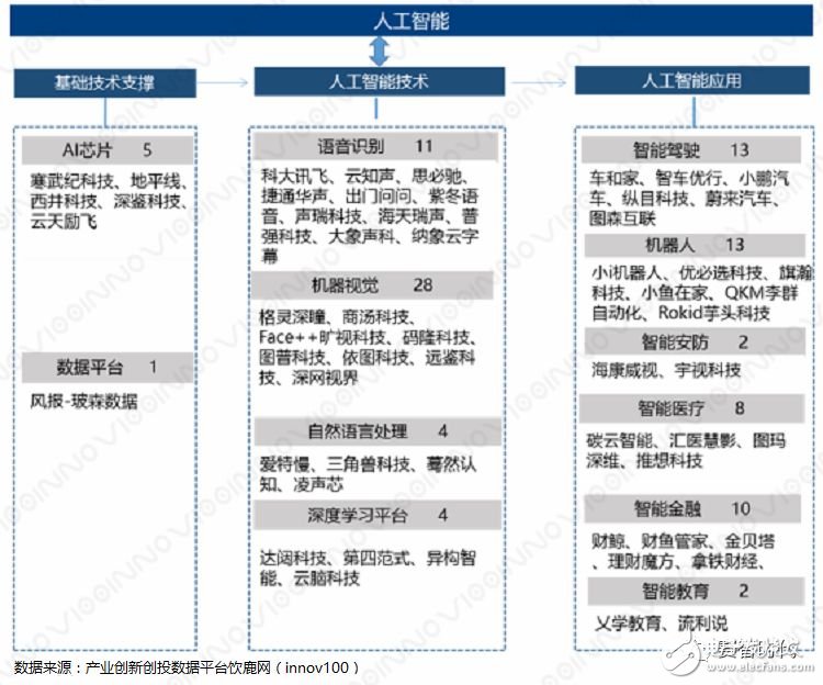 深度学习