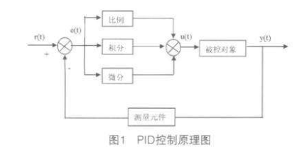PID控制器控制电压的详细介绍和PID控制器的C程序的概述
