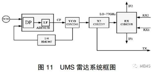 毫米波雷达