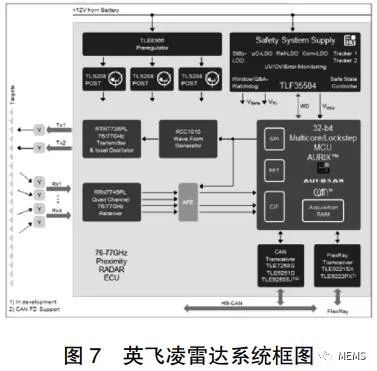 毫米波雷达