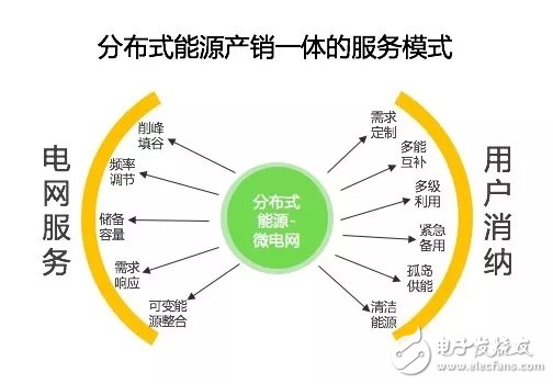 智能电网及能源网络融合互补，让用电成本都能得到实质改善