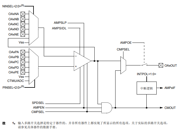 PIC24F FRM上的運算放大器詳細中文數(shù)據(jù)手冊（免費下載）