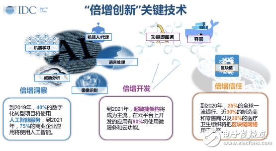 IDC：数字经济，智引未来