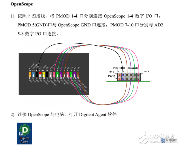 FPGA