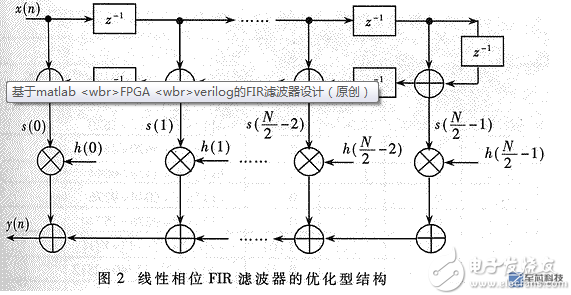 FPGA