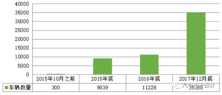 新能源汽车