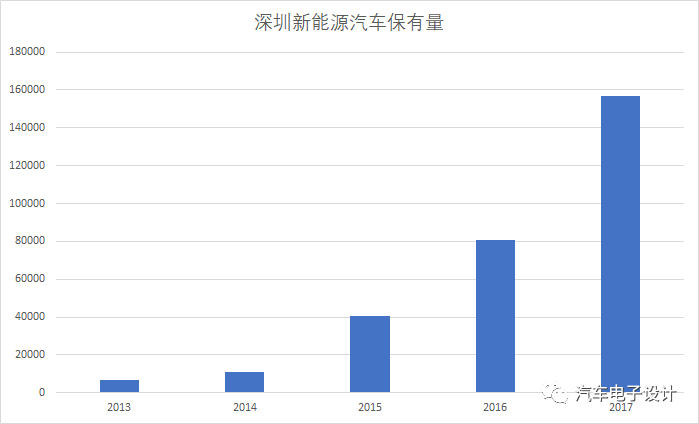 新能源汽车